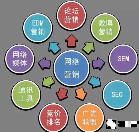 縱觀網(wǎng)絡(luò)營(yíng)銷發(fā)展，探索營(yíng)銷推廣新戰(zhàn)略